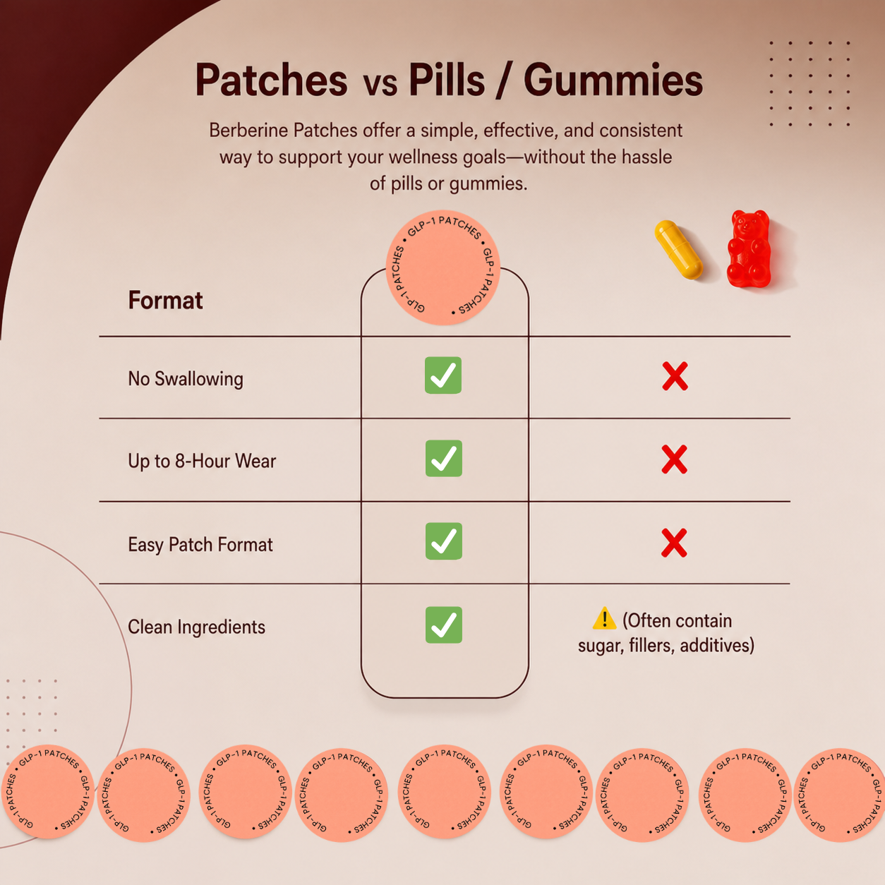 Naturyx Burn+™ –  Slimming Patches
